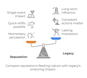 Leaving a Legacy: How to Make a Lasting Impact - MicoCF
